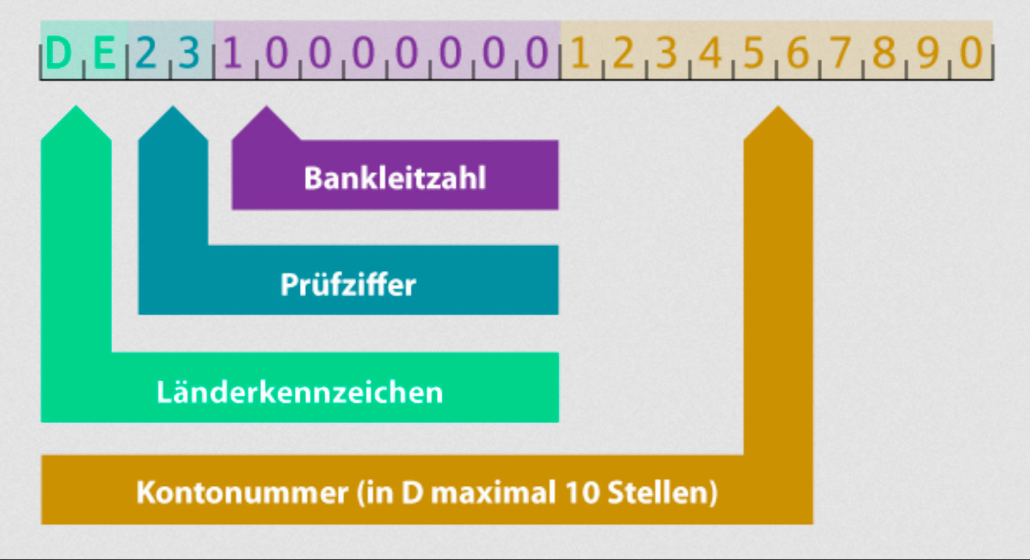 IBAN › Wohnmobilversicherung online berechnen